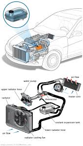 See P020C repair manual